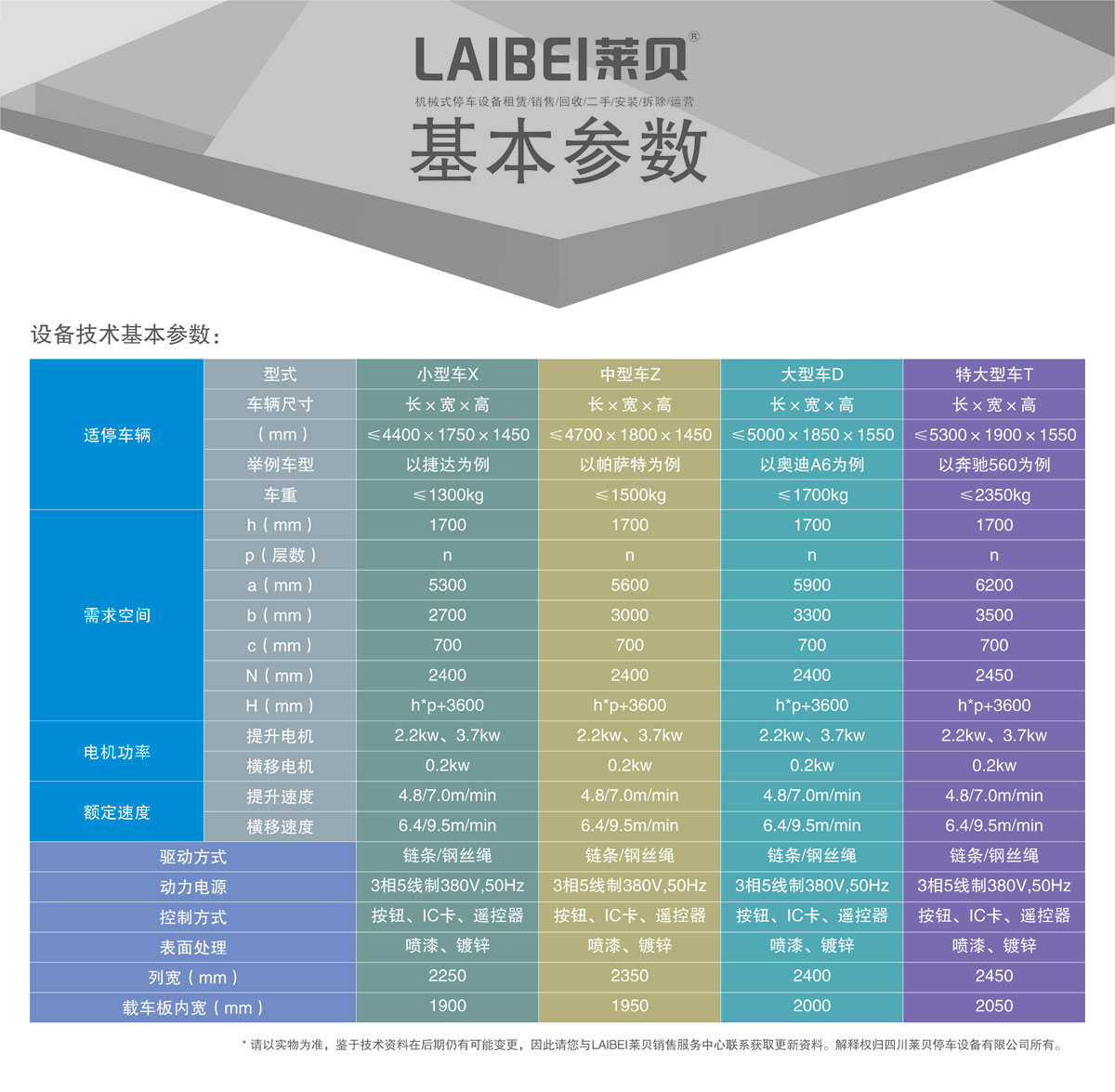 03PSH多層升降橫移機械式香蕉视频WWW网站設備基本參數.jpg