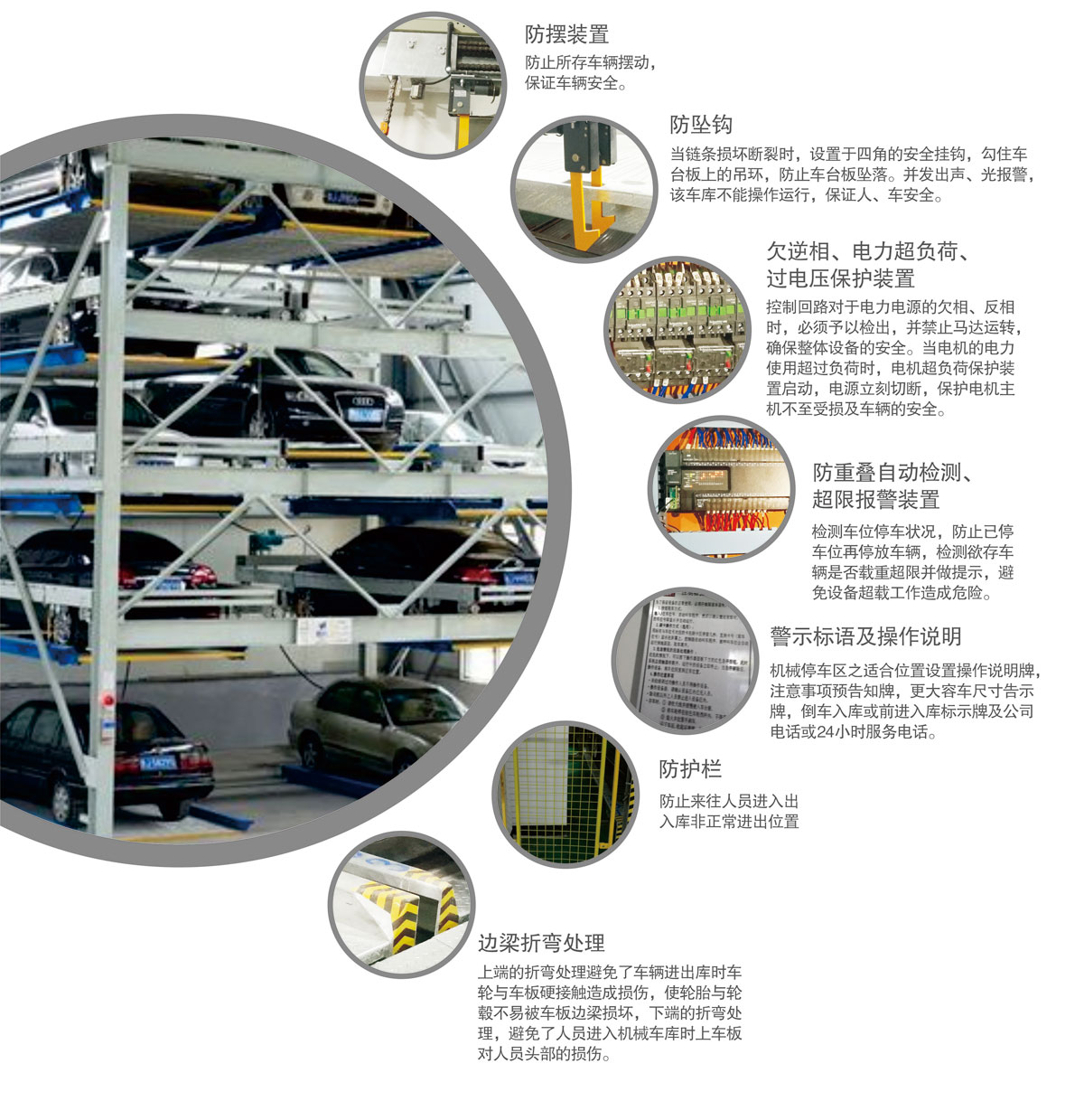 10負一正四地坑式PSH5D1五層升降橫移機械式香蕉视频WWW网站設備安全防護裝置.jpg